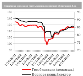 Сектор российских еврооблигаций: Минфин снова избежал дефолта